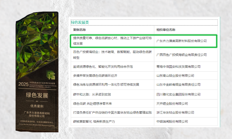 PMI Recognized as an Outstanding ESG Practice Case in the Nonferrous Metals Industry for 2025